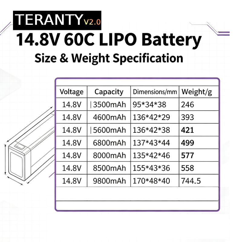 TERANTY V2.0 4S 14.8V 60C Lipo - Lipo Battery 4S ulasan dan harga